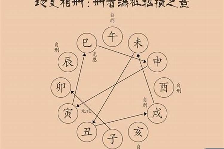 地支相冲相害相刑相克是什么意思