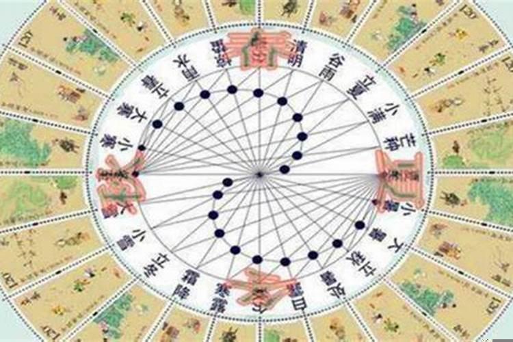 批八字闰月算几月