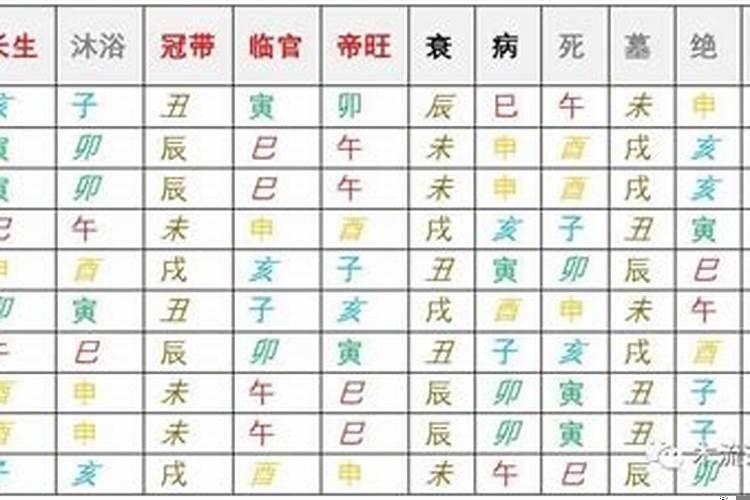 举例说明十二长生用法