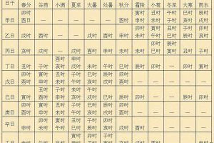 什么叫贵人登天时