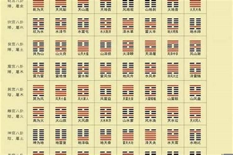 梅花易数阅读注释