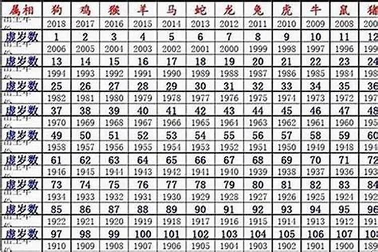 70年出生的今年多大年龄
