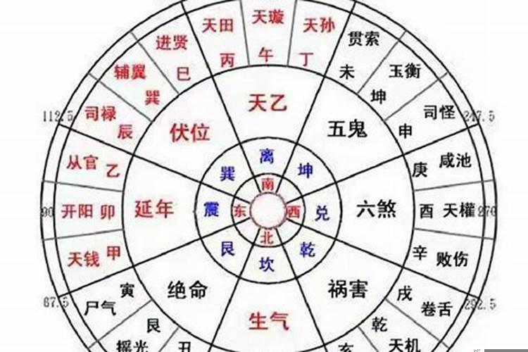九星阳宅风水断事口诀