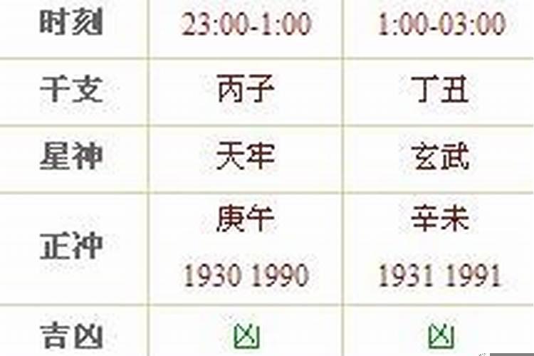 黄历中时辰冲生肖是什么意思