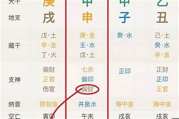 八字看2025年运势