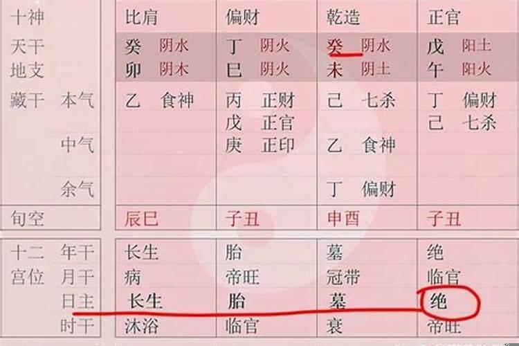 女命怎么看官星旺不旺