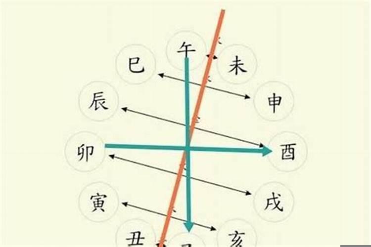 天干地支五行相合相冲
