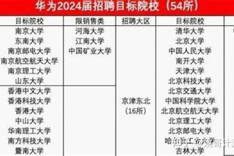 华为财经和华为