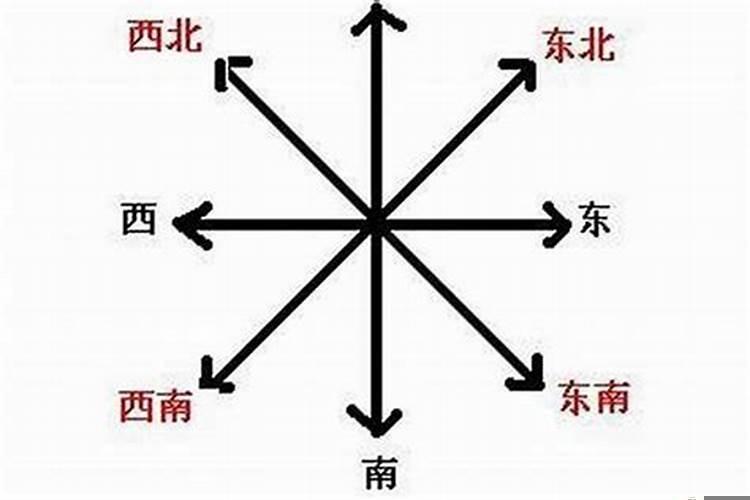 东南西北寓意什么