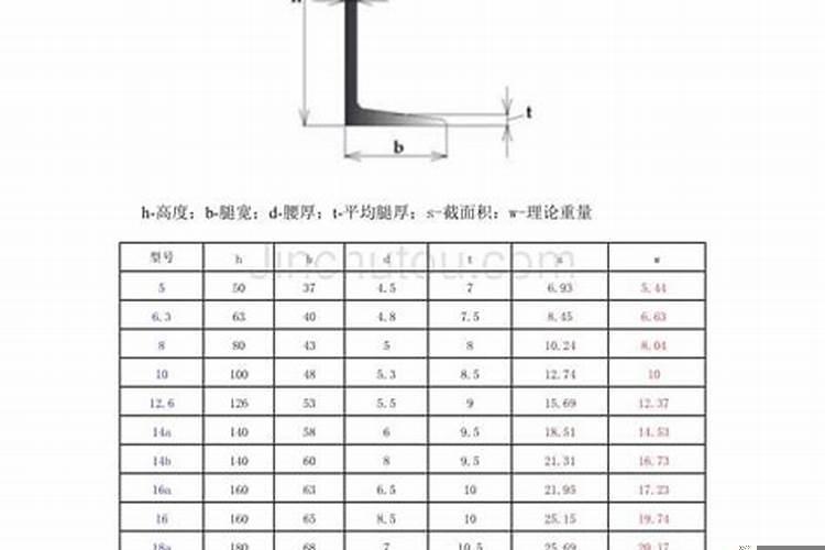 16槽钢规格型号表