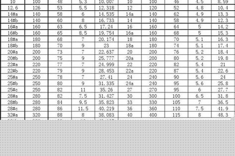 16槽钢规格型号表