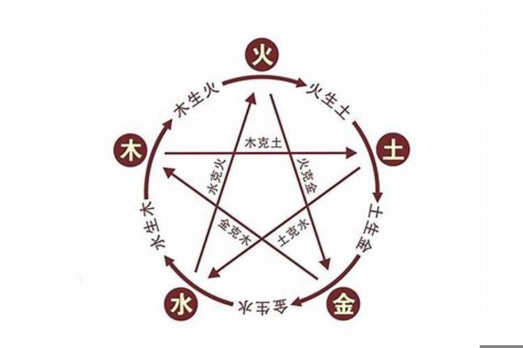 五行金和木是什么关系