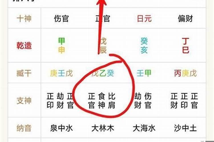 八字里面的官星是指什么