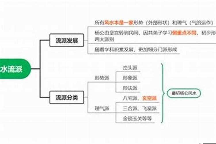 阳宅风水影响几代人