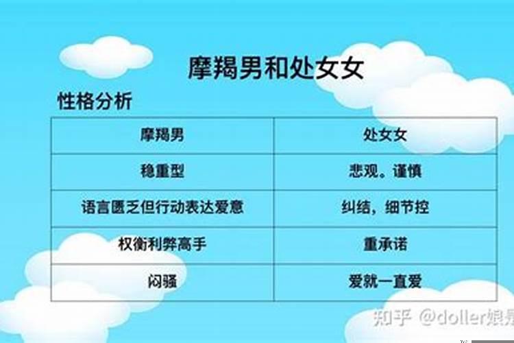 处女座男生为什么喜欢摩羯女