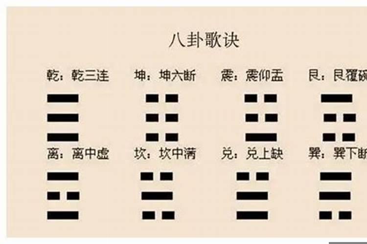 八卦卦辞口诀