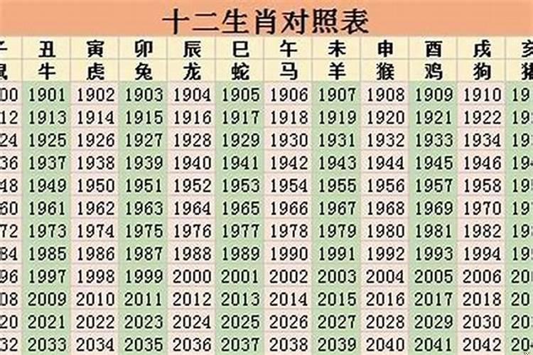21年36岁属什么生肖
