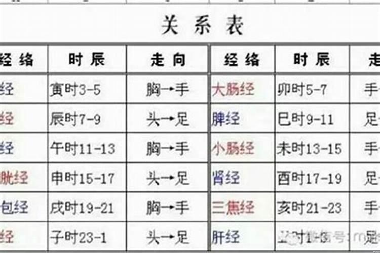八字算命时辰的确定