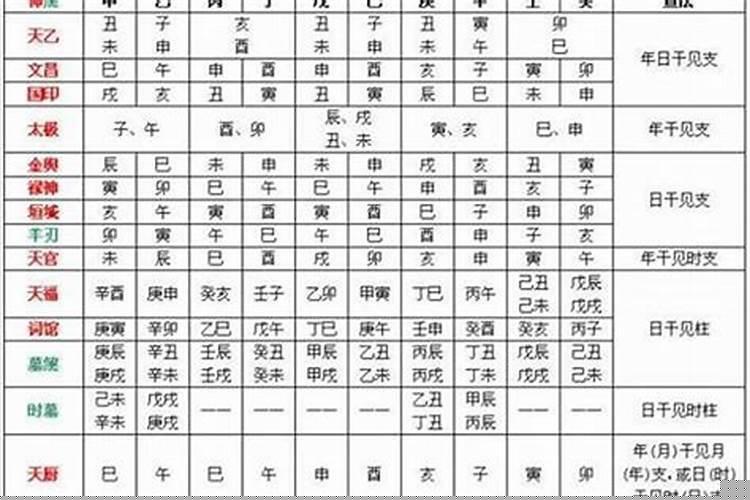 如何看八字四柱