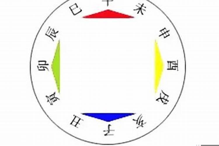 地支三会会发生什么