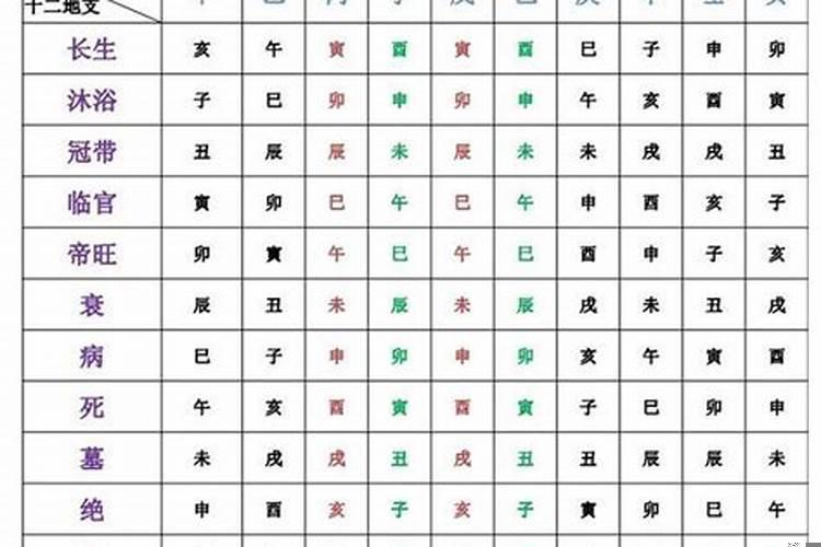 墓地属于什么五行