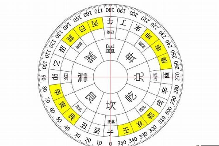 二十四山风水论