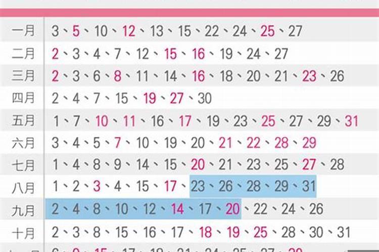 黄历有的日子宜嫁娶也忌嫁娶