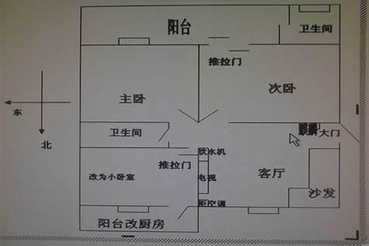 客厅方位怎么看好坏