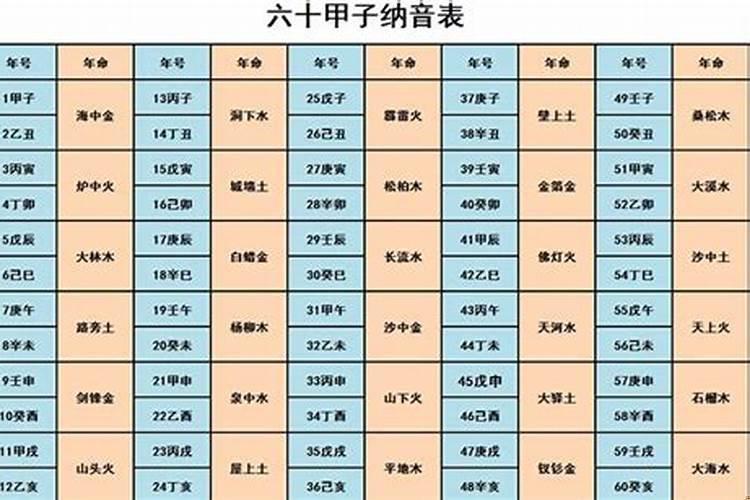 八字合婚只有日干相合