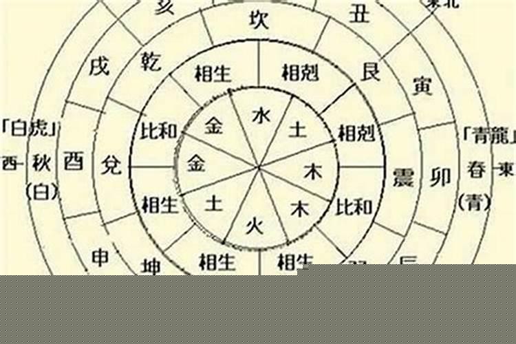 八字合婚只有日干相合