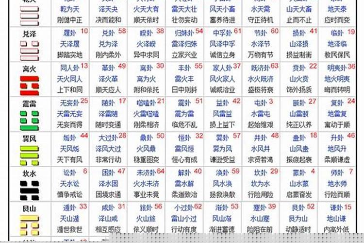 易经中什么卦为紫气东来