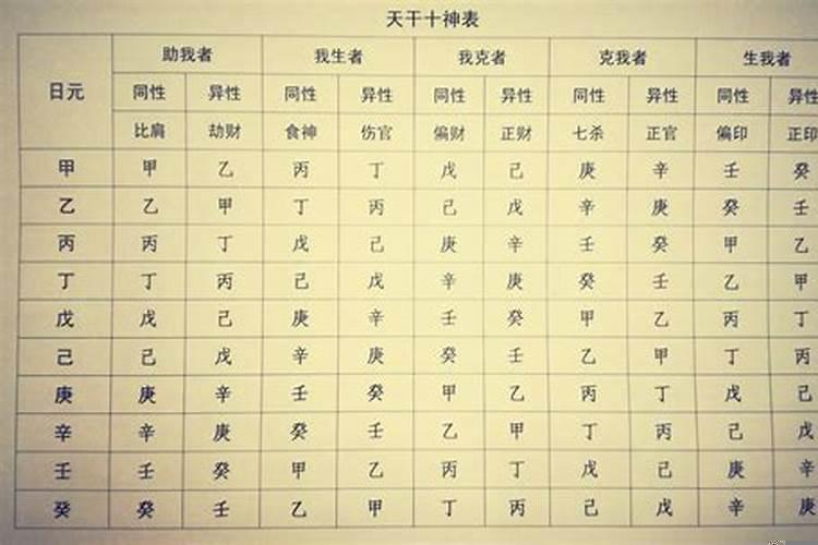 八字地支藏干是如何作用
