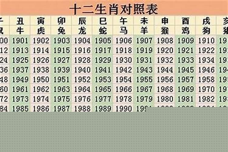 2022年本命年多少岁二十几