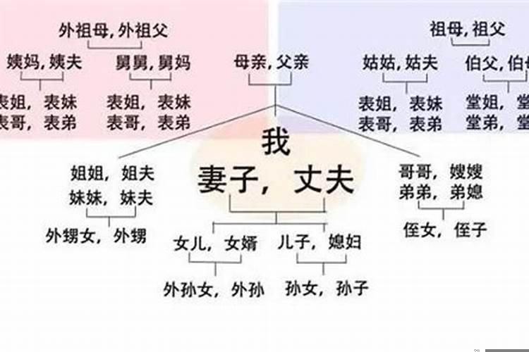 自己父亲怎么称呼