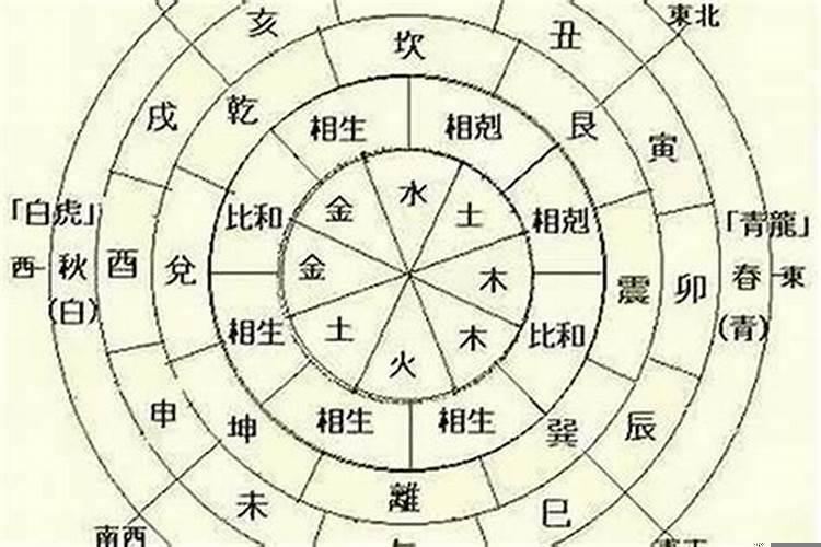 怎样看八字好坏