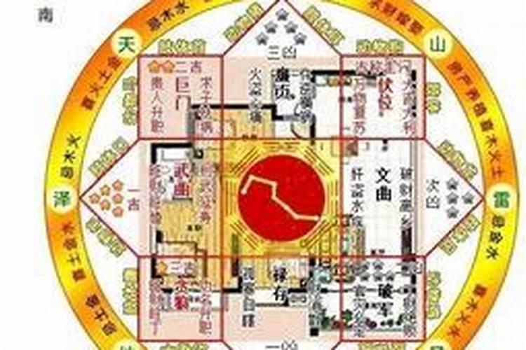 风水的方位与东南西北的关系