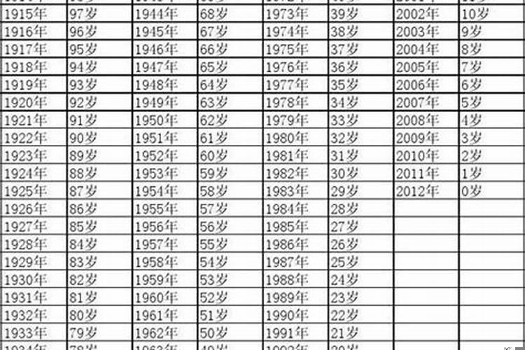 1996年到2022年虚岁是多少岁