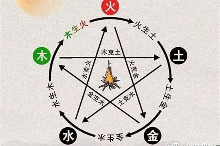 金和土和火相生还是相克