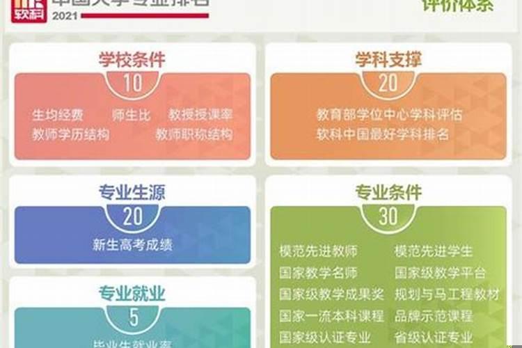 有风水学专业的大学