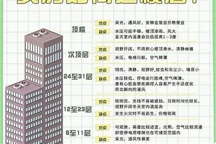 买房要多少楼层比较好