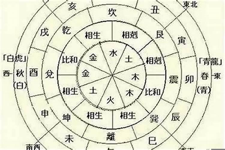 八字孤独终老的命