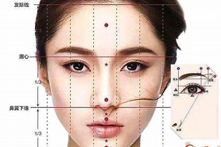 面相，风水学属于什么学?
