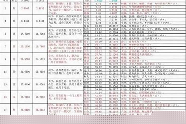 鲁班尺门高度的吉利尺寸