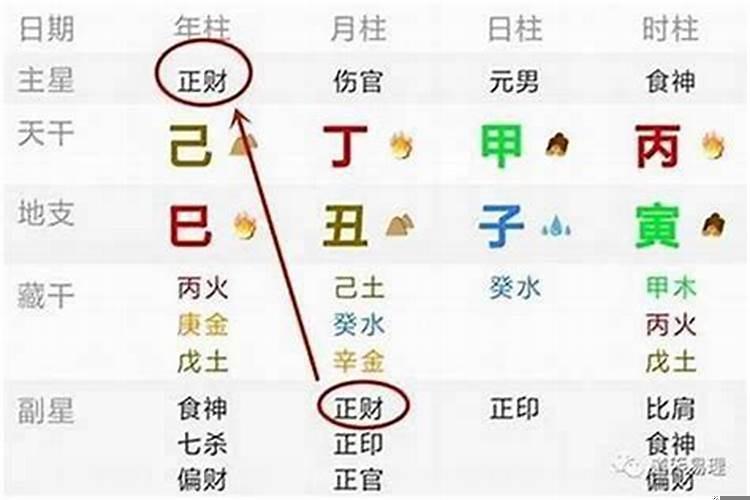 什么叫横财什么叫偏财