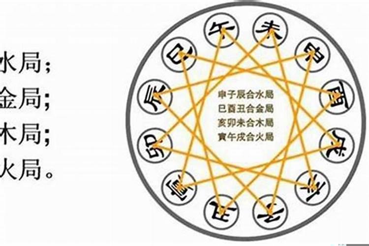 婚姻要算八字合不合嘛