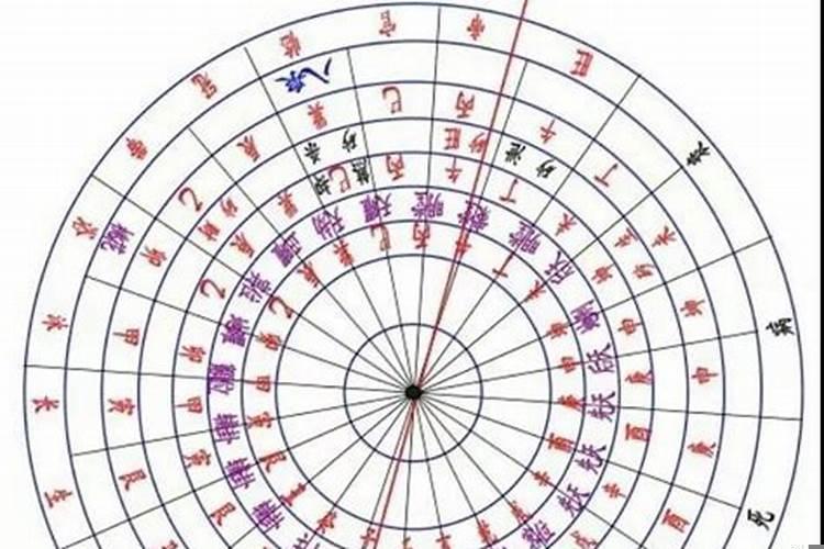 劫煞是什么意思命相