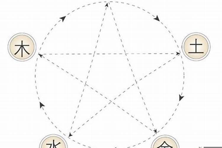 五行八卦风水风水学