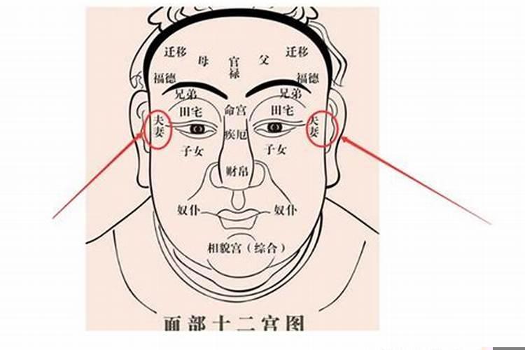 夫妻宫好的面相