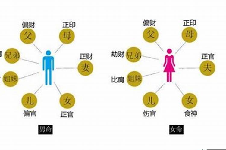 八字怎么看六亲关系