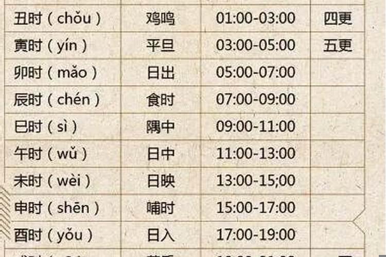 辰龙午马未羊已蛇寅虎